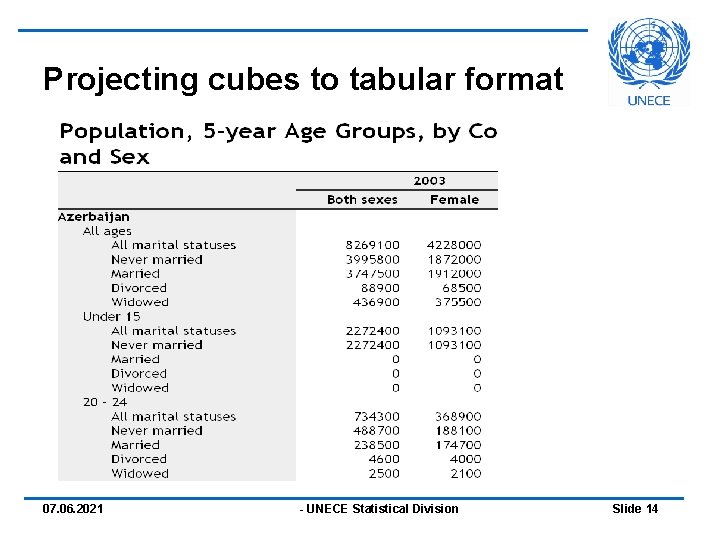 Projecting cubes to tabular format 07. 06. 2021 - UNECE Statistical Division Slide 14