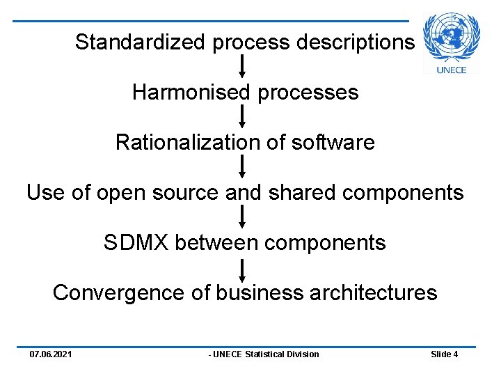 Standardized process descriptions Harmonised processes Rationalization of software Use of open source and shared