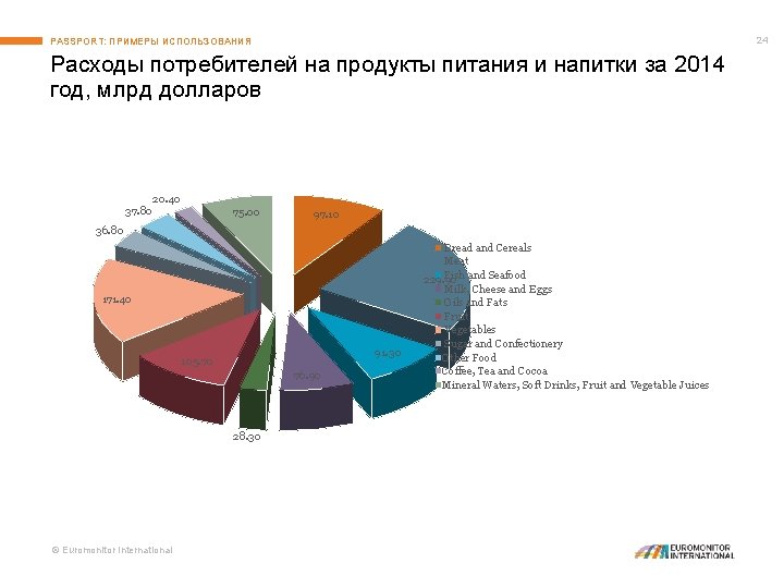 24 PASSPORT: ПРИМЕРЫ ИСПОЛЬЗОВАНИЯ Расходы потребителей на продукты питания и напитки за 2014 год,