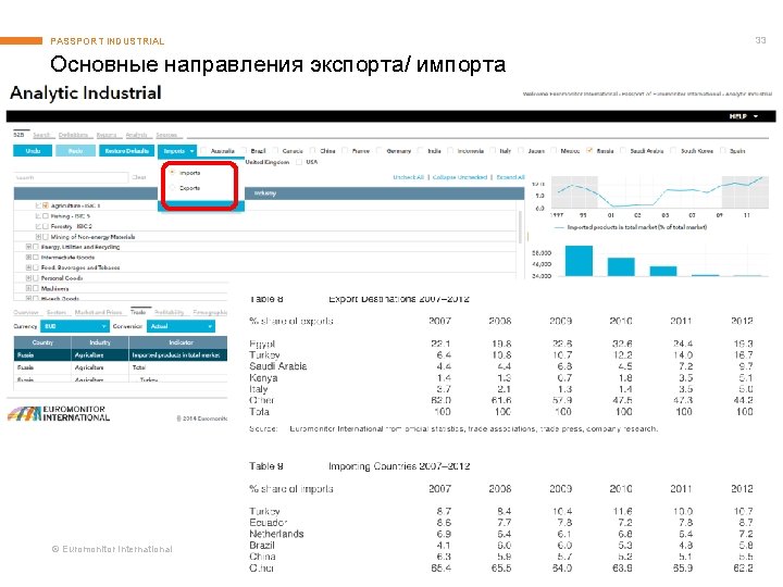 PASSPORT INDUSTRIAL Основные направления экспорта/ импорта © Euromonitor International 33 