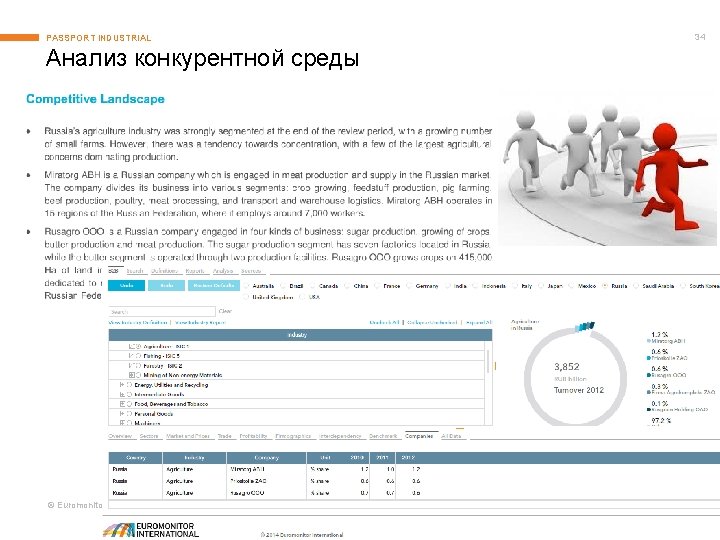 PASSPORT INDUSTRIAL Анализ конкурентной среды © Euromonitor International 34 