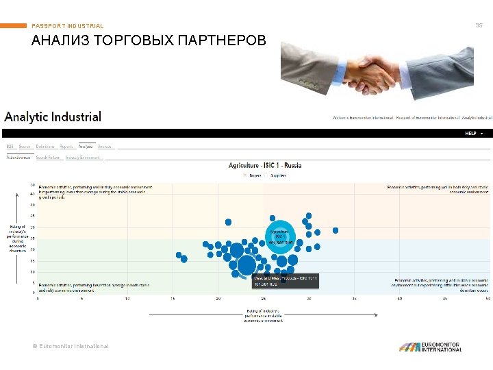 PASSPORT INDUSTRIAL АНАЛИЗ ТОРГОВЫХ ПАРТНЕРОВ © Euromonitor International 35 