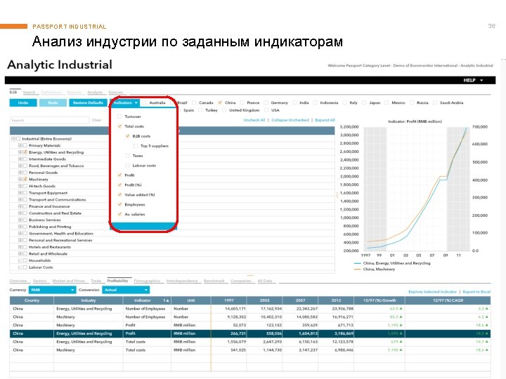 PASSPORT INDUSTRIAL Анализ индустрии по заданным индикаторам © Euromonitor International 36 