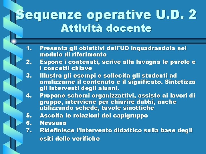 Sequenze operative U. D. 2 Attività docente 1. 2. 3. 4. 5. 6. 7.