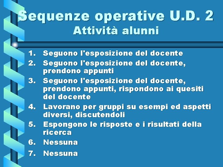 Sequenze operative U. D. 2 Attività alunni 1. 2. 3. 4. 5. 6. 7.