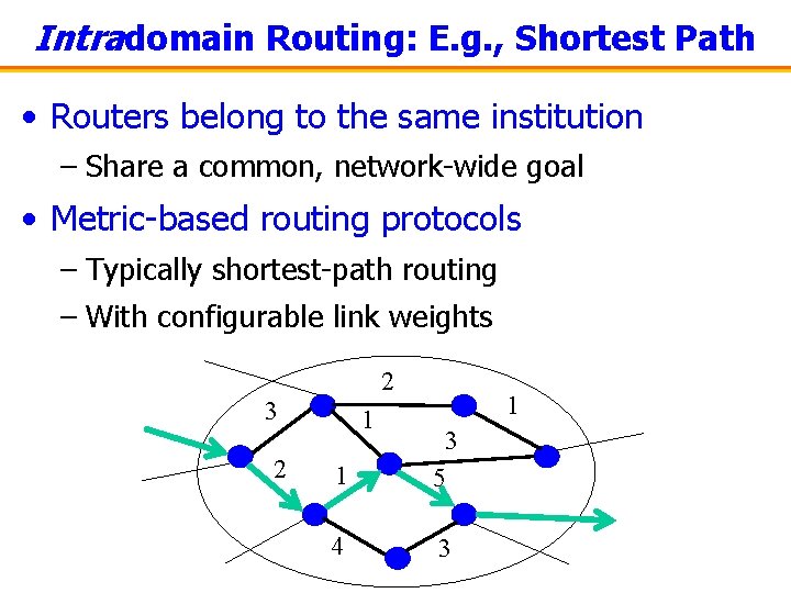 Intradomain Routing: E. g. , Shortest Path • Routers belong to the same institution