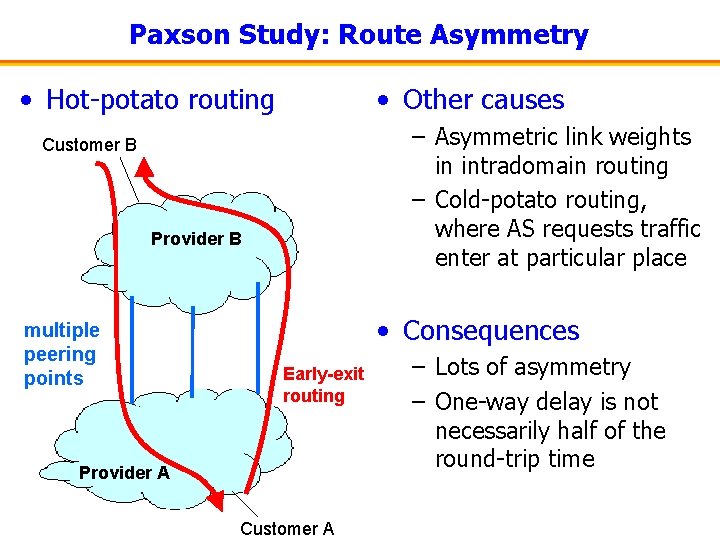 Paxson Study: Route Asymmetry • Hot-potato routing • Other causes – Asymmetric link weights