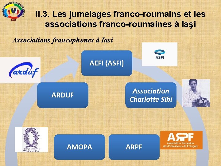 II. 3. Les jumelages franco-roumains et les associations franco-roumaines à Iaşi Associations francophones à II. 3. Les jumelages franco-roumains et les associations franco-roumaines à Iaşi Associations francophones à
