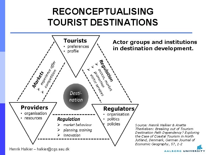RECONCEPTUALISING TOURIST DESTINATIONS Actor groups and institutions in destination development. Source: Henrik Halkier &