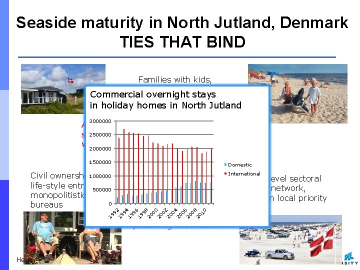 Seaside maturity in North Jutland, Denmark TIES THAT BIND Families with kids, nature-based, seasonal,