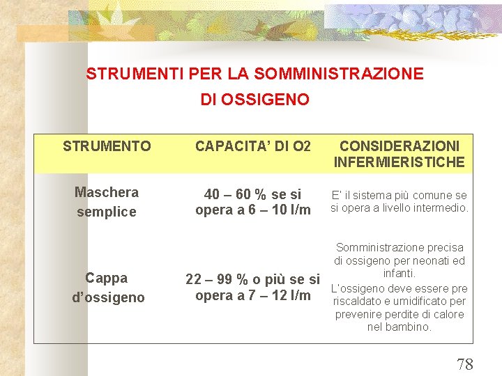 STRUMENTI PER LA SOMMINISTRAZIONE DI OSSIGENO STRUMENTO CAPACITA’ DI O 2 CONSIDERAZIONI INFERMIERISTICHE Maschera