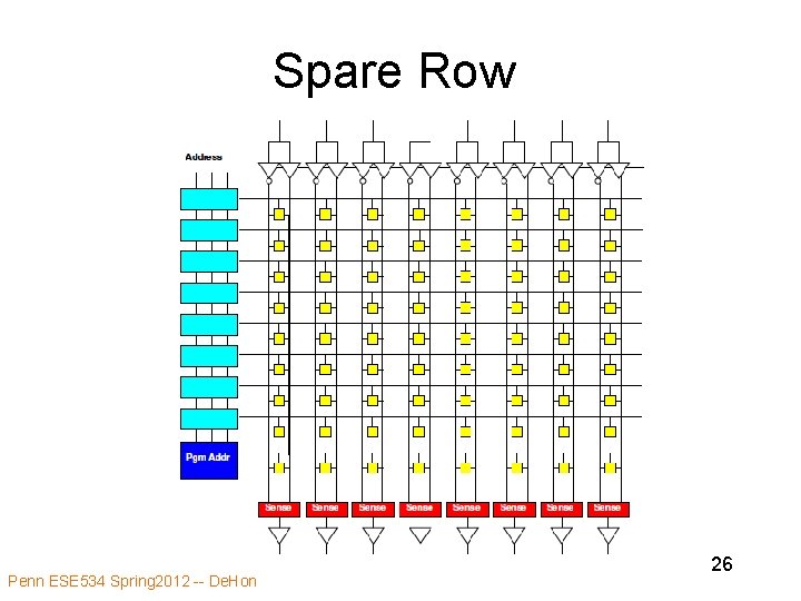 Spare Row Penn ESE 534 Spring 2012 -- De. Hon 26 