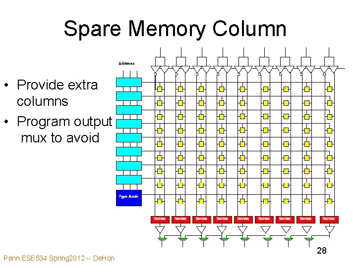 Spare Memory Column • Provide extra columns • Program output mux to avoid Penn