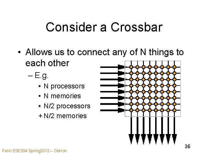 Consider a Crossbar • Allows us to connect any of N things to each