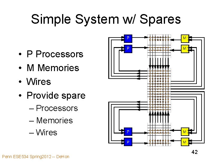 Simple System w/ Spares • • P Processors M Memories Wires Provide spare –