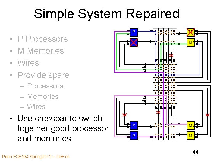 Simple System Repaired • • P Processors M Memories Wires Provide spare – Processors