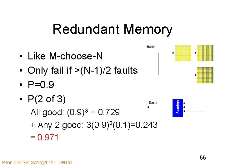 Redundant Memory • • Like M-choose-N Only fail if >(N-1)/2 faults P=0. 9 P(2