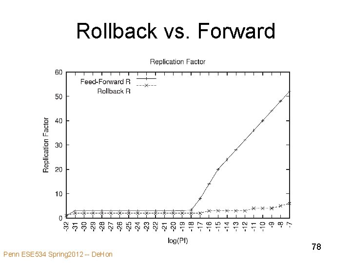 Rollback vs. Forward Penn ESE 534 Spring 2012 -- De. Hon 78 