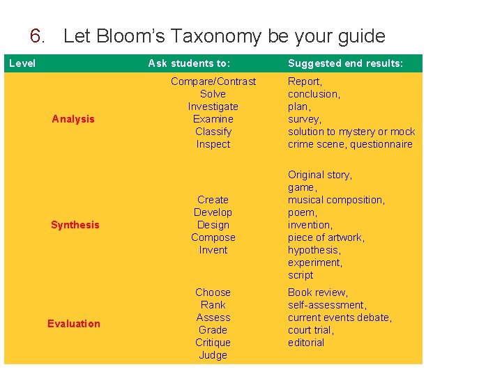 6. Let Bloom’s Taxonomy be your guide Level Ask students to: Analysis Compare/Contrast Solve