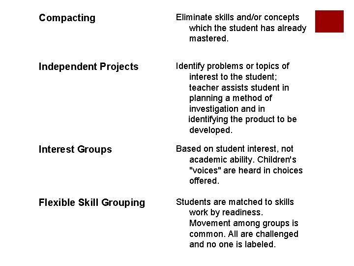 Compacting Eliminate skills and/or concepts which the student has already mastered. Independent Projects Identify