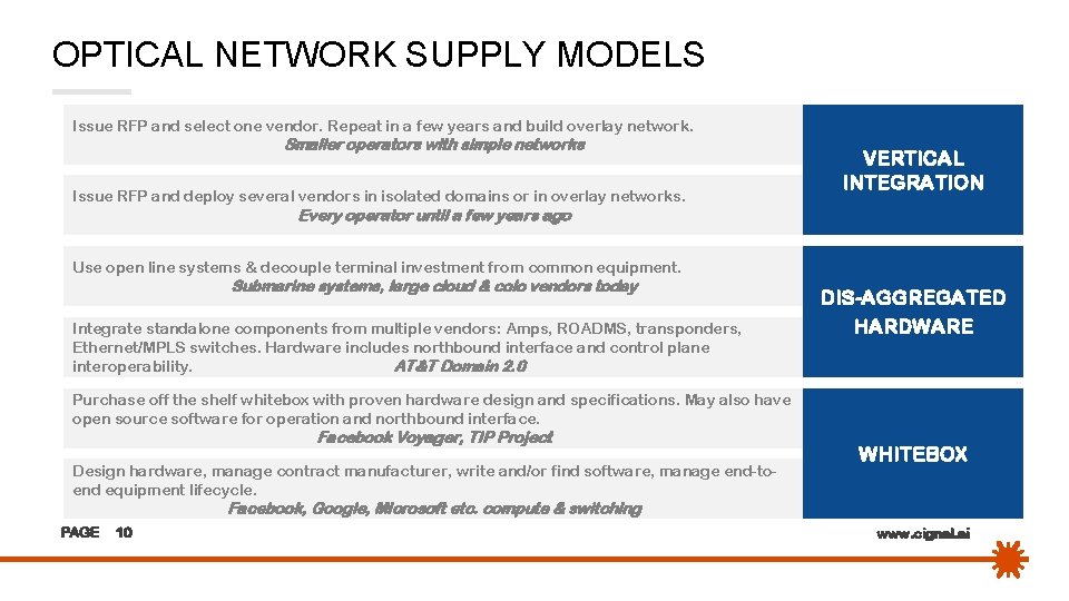 OPTICAL NETWORK SUPPLY MODELS Issue RFP and select one vendor. Repeat in a few