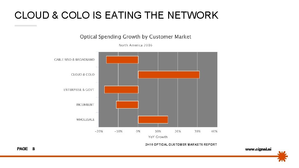 CLOUD & COLO IS EATING THE NETWORK 2 H 16 OPTICAL CUSTOMER MARKETS REPORT