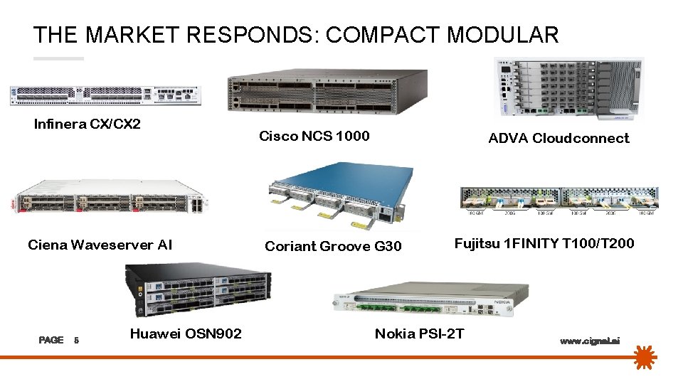 THE MARKET RESPONDS: COMPACT MODULAR Infinera CX/CX 2 Ciena Waveserver AI PAGE 5 Huawei
