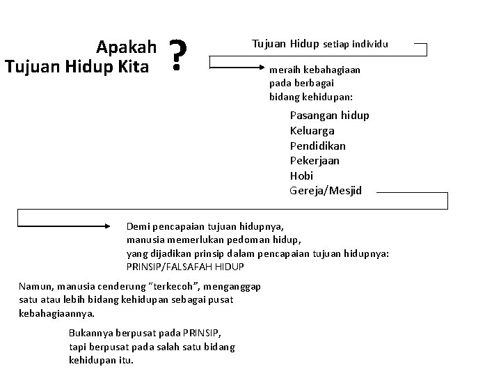 Apakah Tujuan Hidup Kita ? Tujuan Hidup setiap individu meraih kebahagiaan pada berbagai bidang