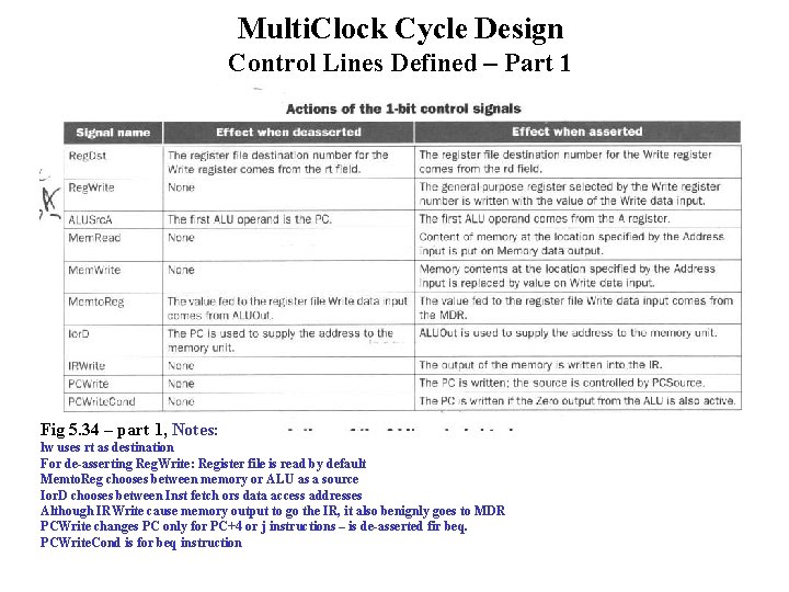 Multi. Clock Cycle Design Control Lines Defined – Part 1 Fig 5. 34 –