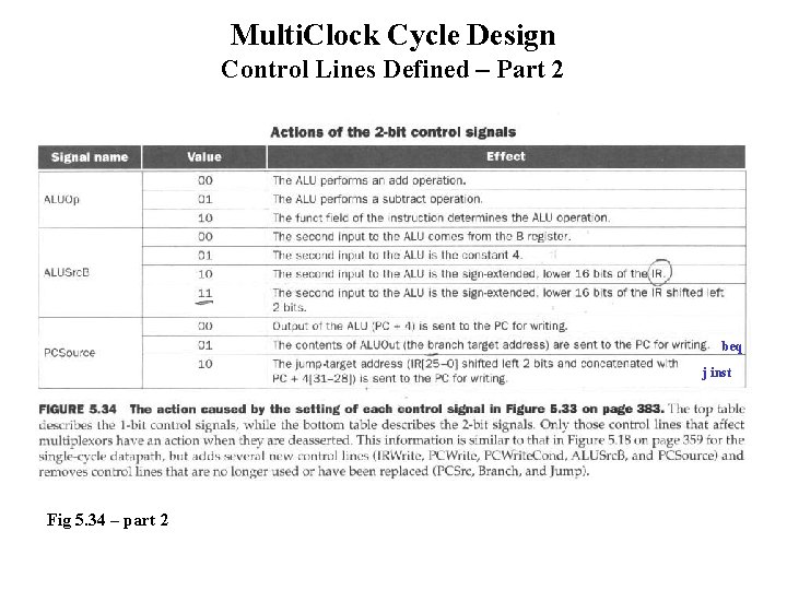 Multi. Clock Cycle Design Control Lines Defined – Part 2 beq j inst Fig