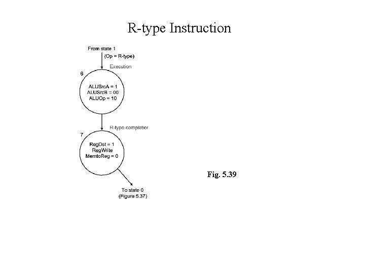 R-type Instruction Fig. 5. 39 