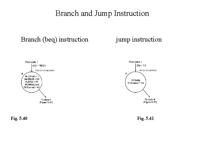 Branch and Jump Instruction Branch (beq) instruction Fig. 5. 40 jump instruction Fig. 5.