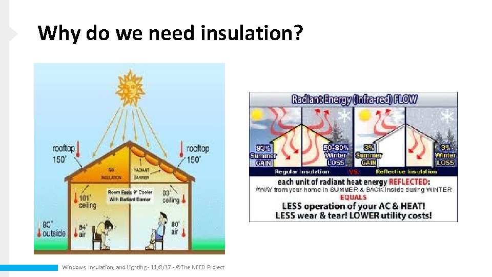 Why do we need insulation? Windows, Insulation, and Lighting - 11/8/17 - ©The NEED