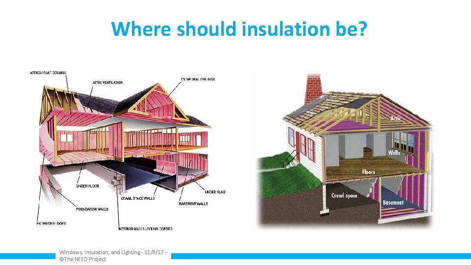 Where should insulation be? Windows, Insulation, and Lighting - 11/8/17 ©The NEED Project 