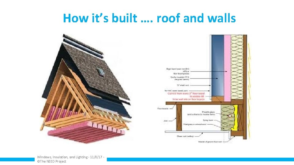 How it’s built …. roof and walls Windows, Insulation, and Lighting - 11/8/17 ©The