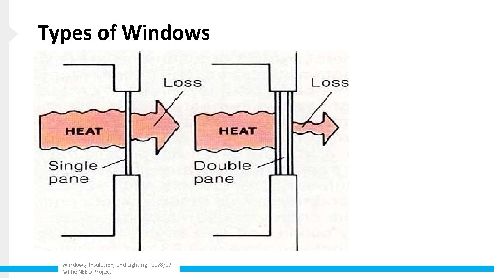 Types of Windows, Insulation, and Lighting - 11/8/17 ©The NEED Project 