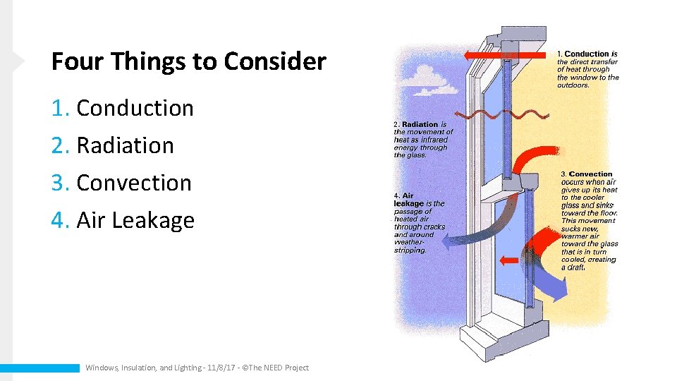 Four Things to Consider 1. Conduction 2. Radiation 3. Convection 4. Air Leakage Windows,