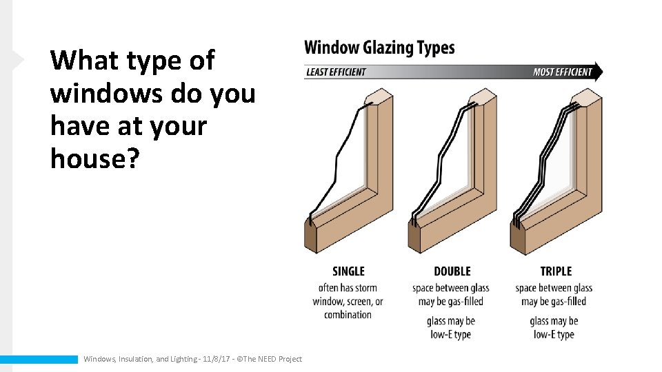 What type of windows do you have at your house? Windows, Insulation, and Lighting