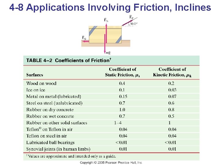 4 -8 Applications Involving Friction, Inclines 