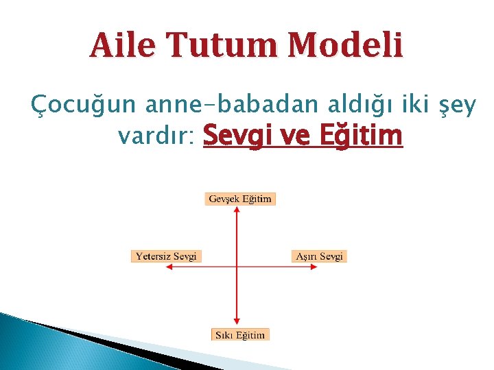 Aile Tutum Modeli Çocuğun anne-babadan aldığı iki şey vardır: Sevgi ve Eğitim 