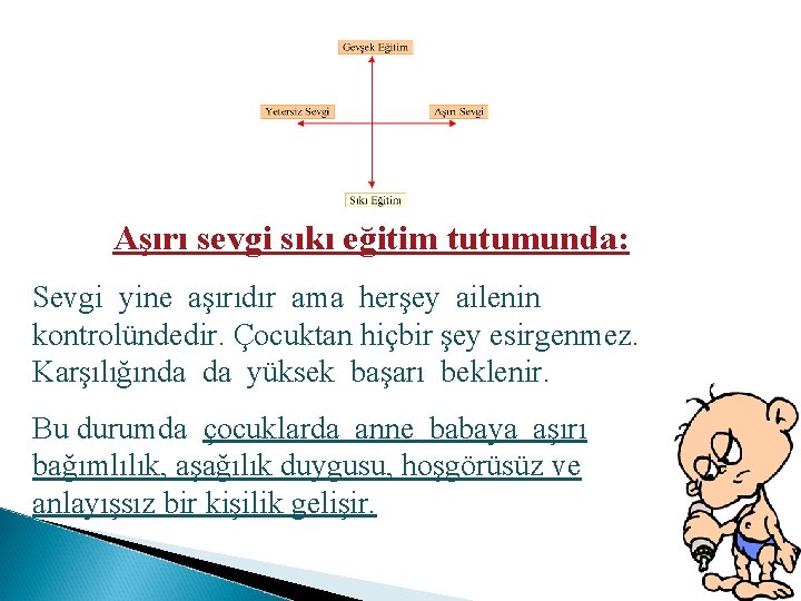 Aşırı sevgi sıkı eğitim tutumunda: Sevgi yine aşırıdır ama herşey ailenin kontrolündedir. Çocuktan hiçbir