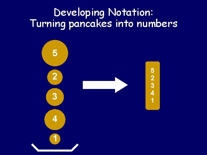Developing Notation: Turning pancakes into numbers 5 2 3 4 1 