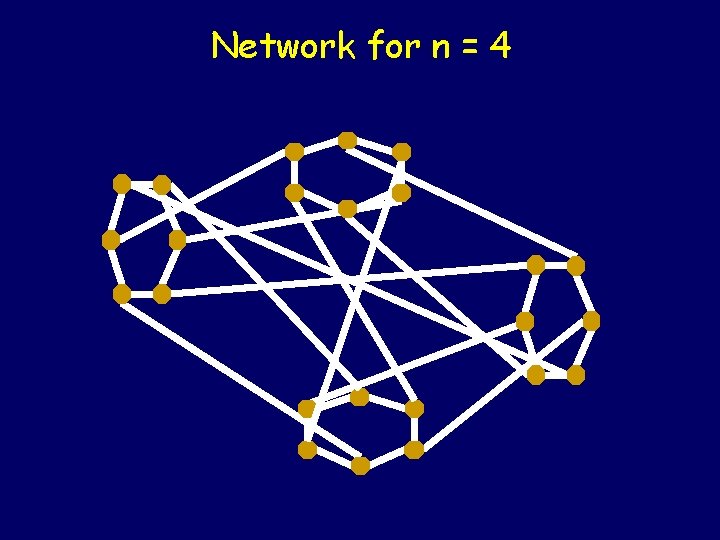 Network for n = 4 