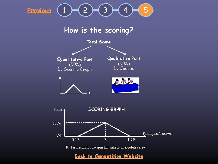 1 Previous 2 3 4 5 How is the scoring? Total Score Qualitative Part