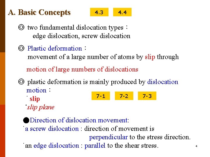 A. Basic Concepts 4. 3 4. 4 ◎ two fundamental dislocation types： edge dislocation,