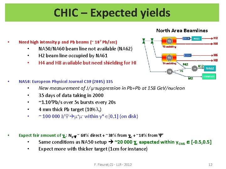 CHIC – Expected yields North Area Beamlines • Need high intensity p and Pb