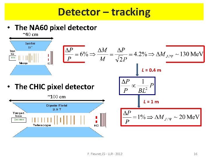 Detector – tracking • The NA 60 pixel detector ~40 cm L = 0.