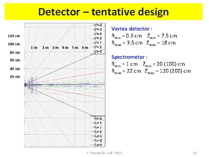 Detector – tentative design 120 cm 100 cm 80 cm 60 cm 40 cm