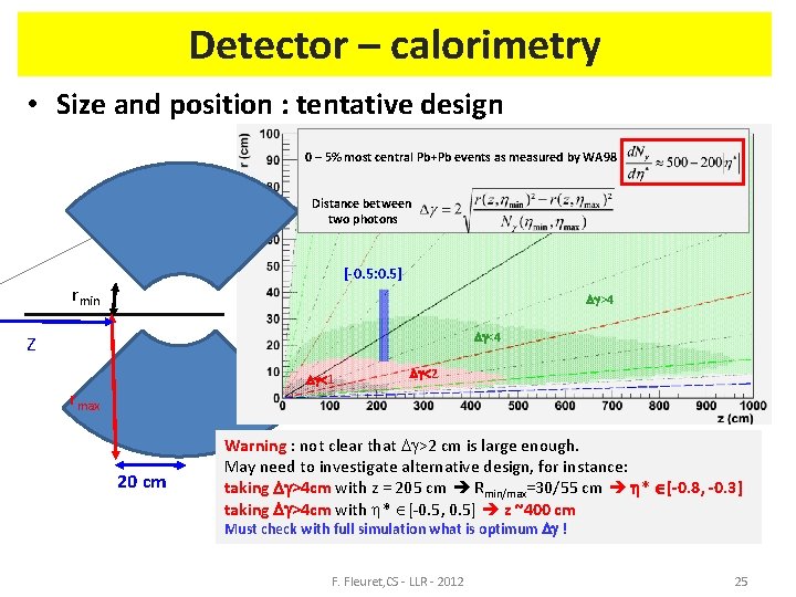 Detector – calorimetry • Size and position : tentative design 0 – 5% most