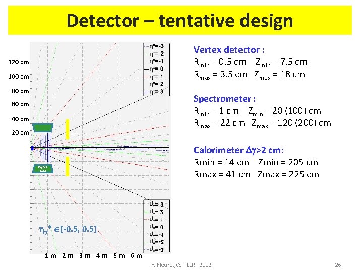 Detector – tentative design Vertex detector : Rmin = 0. 5 cm Zmin =
